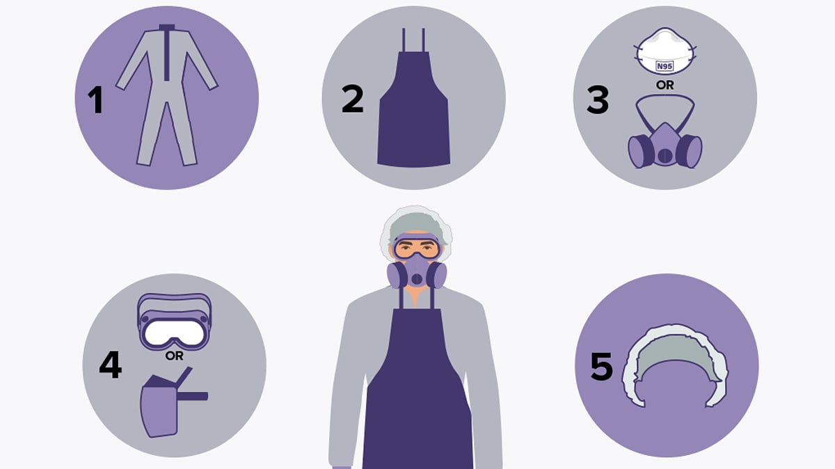 Add PPE in a specific order