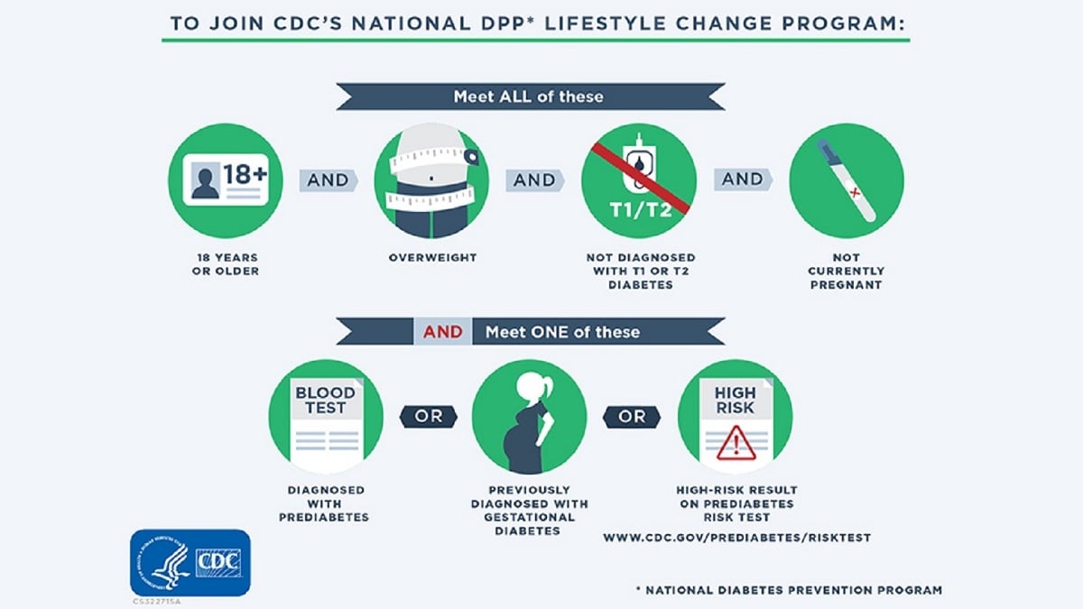 National DPP lifestyle change program eligibility infographic