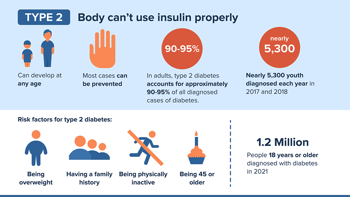 Risk factors and the causes of type 2 diabetes