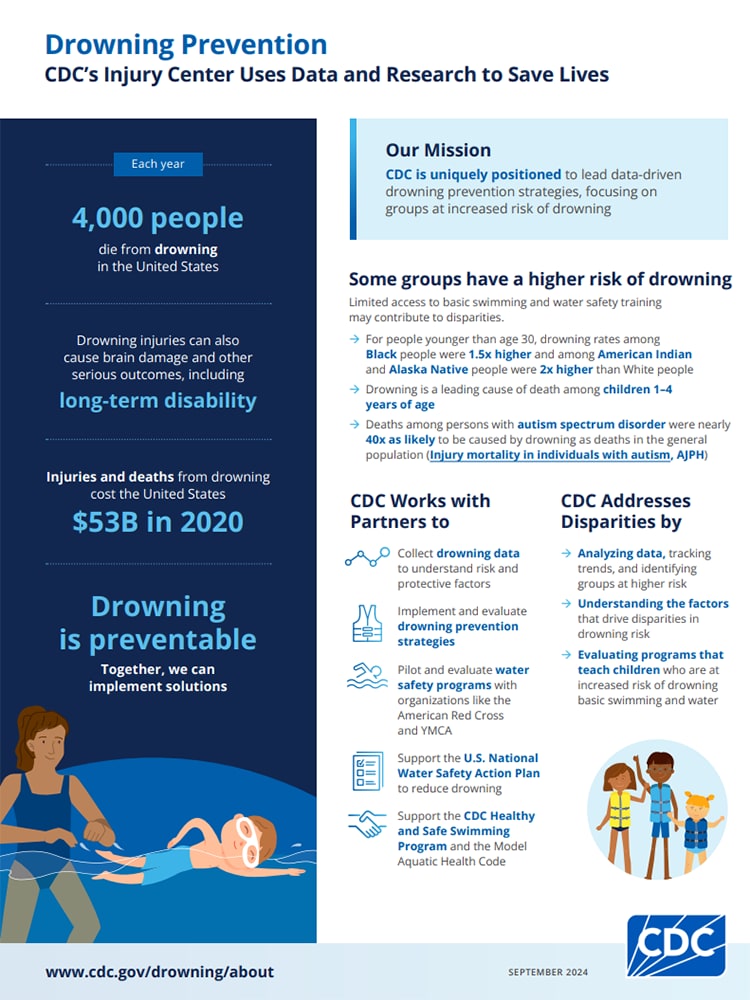 Drowning Prevention At-a-Glance PDF Cover