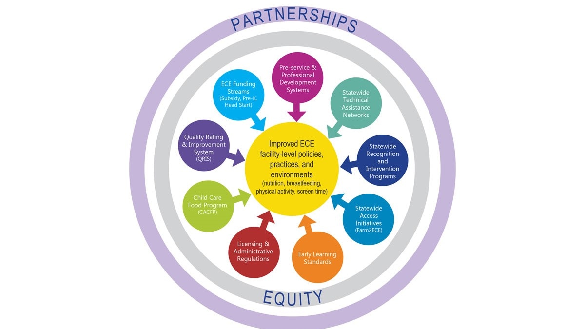 Illustration of CDC's Spectrum of Opportunities.