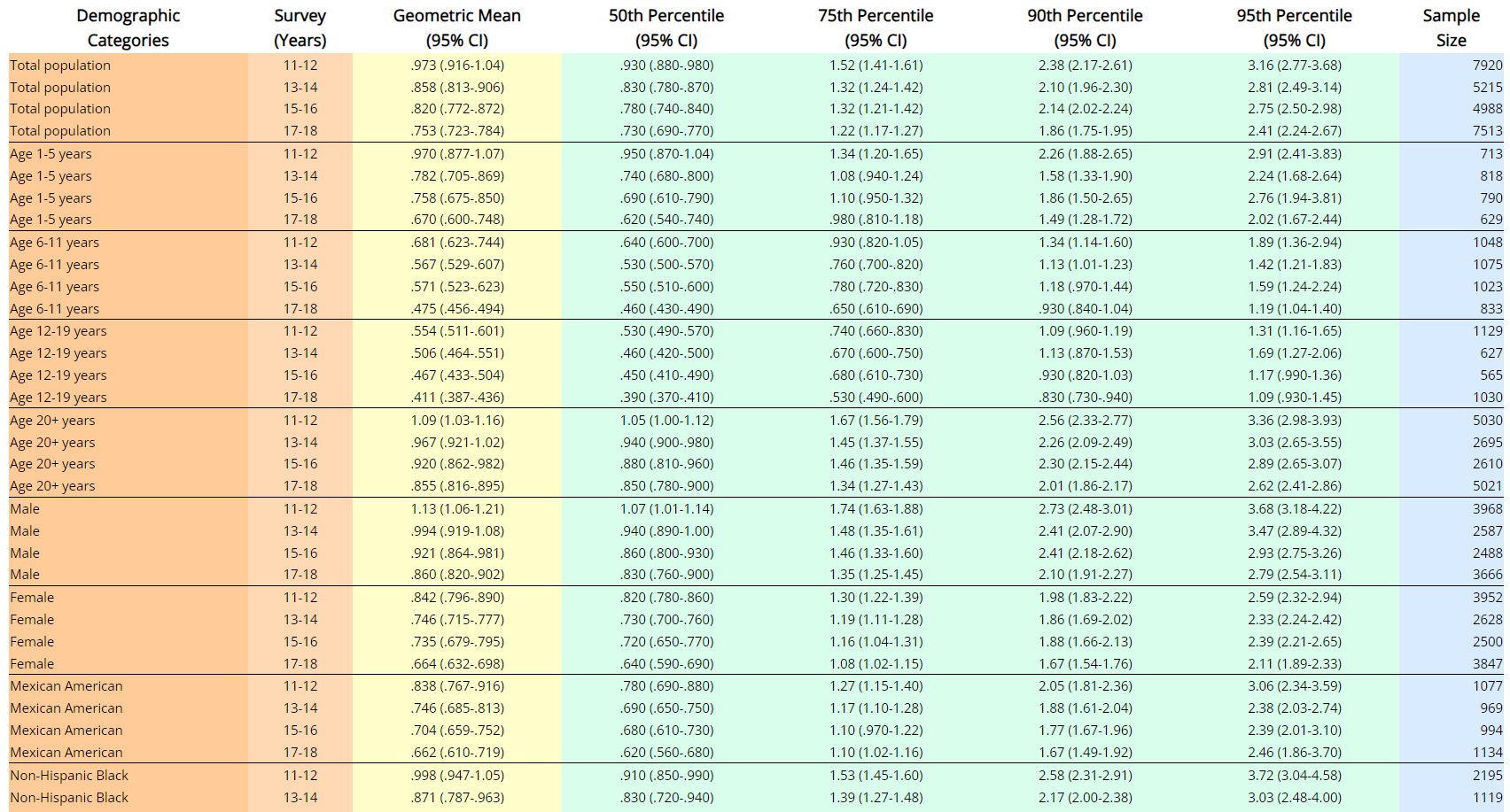 Data Table Example Zoomed-In