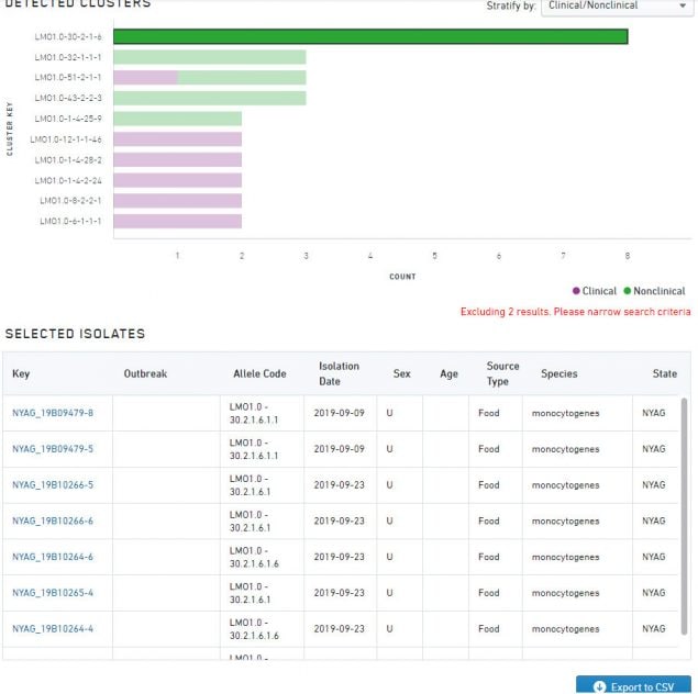 snapshot of cluster view in sedric