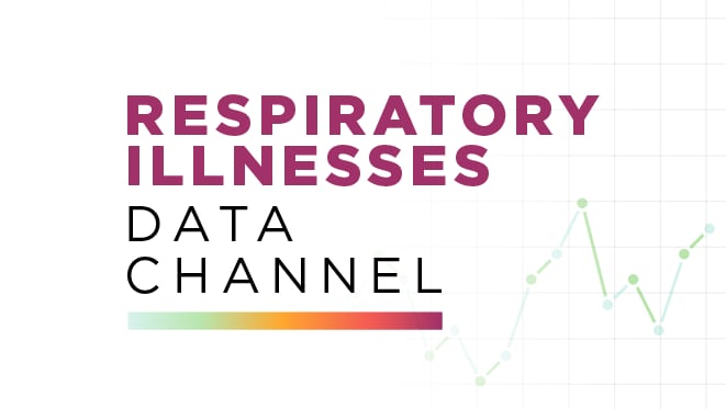 CDC Respiratory Illnesses Data Channel