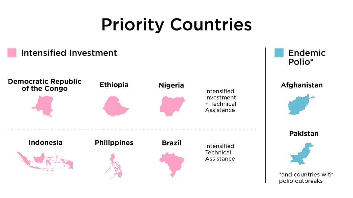 CDC focuses on countries with high burden, divided into Tier 1 and Tier 2 categories.