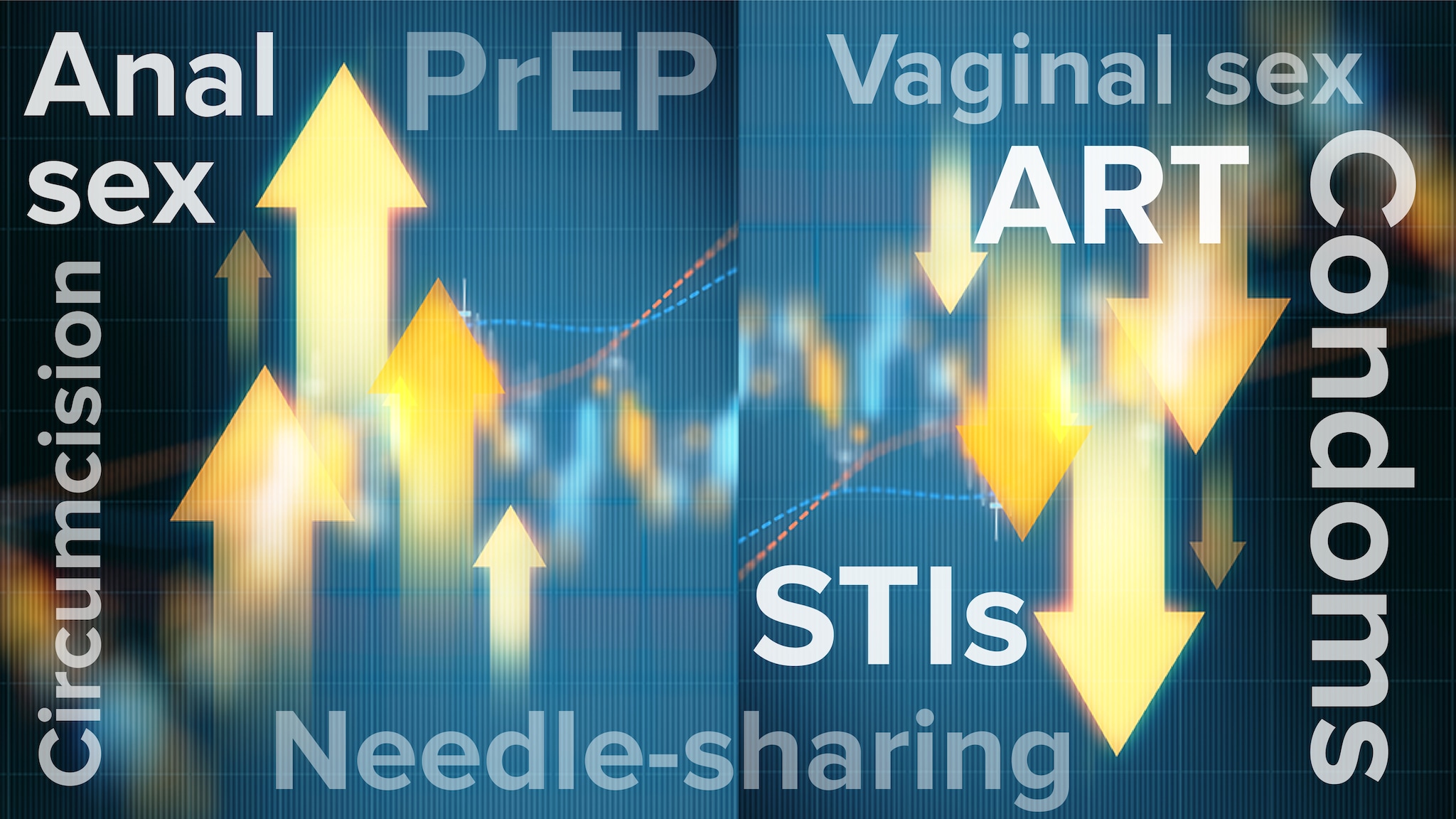 This image shows arrows to represent HIV risk and ways to mitigate risk surrounded by words that imply risk behaviors.