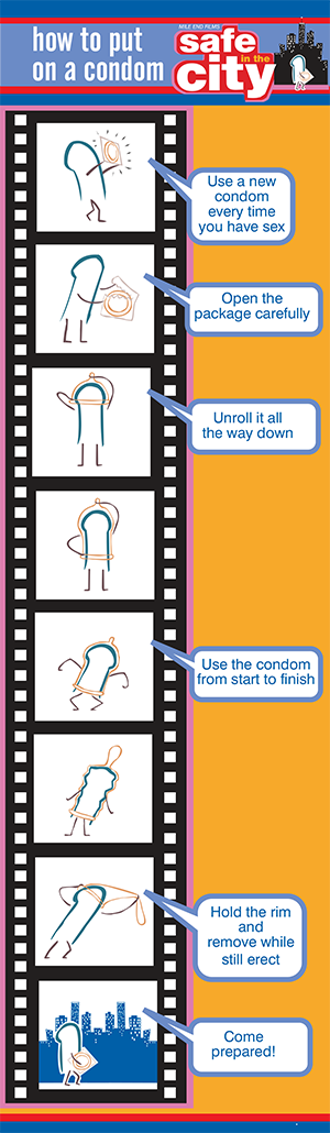 Safe in the City - How to Put on a Condom (Poster)