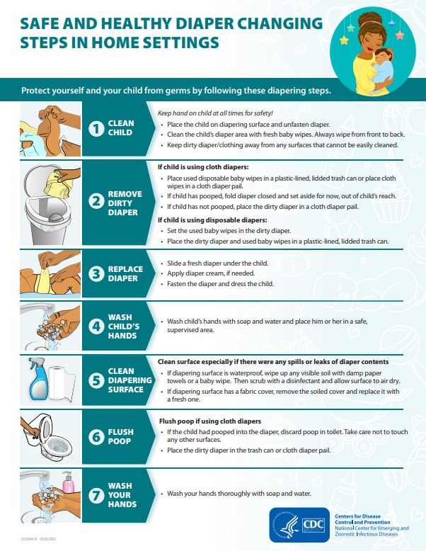 Thumbnail of Safe and Healthy Diaper Changing Steps in Home Settings