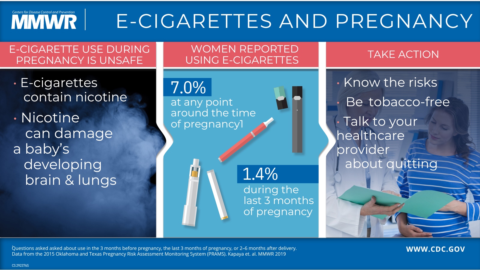 Visual indicating 7.0% of women reported using e-cigarettes around the time of pregnancy, and 1.4% reported use during the last 3 months of pregnancy. Text says that nicotine can damage a baby's developing brain and lungs and to talk to your doctor about quitting.