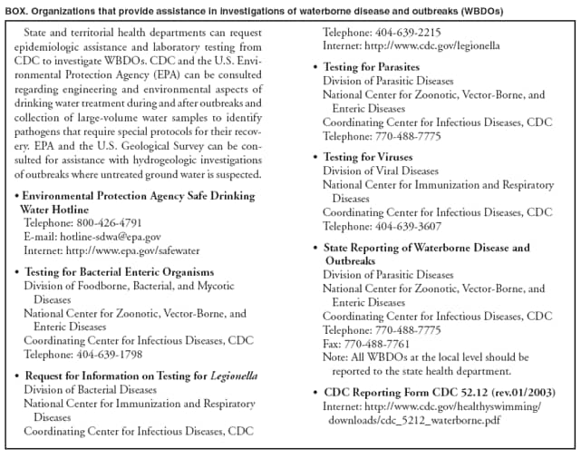 BOX. Organizations that provide assistance in investigations of waterborne disease and outbreaks (WBDOs) State and territorial health departments can request Telephone: 404-639-2215 epidemiologic assistance and laboratory testing from Internet: http://www.cdc.gov/legionella CDC to investigate WBDOs. CDC and the U.S. Envi
Testing for Parasites ronmental Protection Agency (EPA) can be consulted Division of Parasitic Diseases regarding engineering and environmental aspects of National Center for Zoonotic, Vector-Borne, and drinking water treatment during and after outbreaks and Enteric Diseases collection of large-volume water samples to identify Coordinating Center for Infectious Diseases, CDC pathogens that require special protocols for their recov-Telephone: 770-488-7775 ery. EPA and the U.S. Geological Survey can be consulted
for assistance with hydrogeologic investigations  Testing for Viruses of outbreaks where untreated ground water is suspected. Division of Viral Diseases National Center for Immunization and Respiratory  Environmental Protection Agency Safe Drinking Diseases Water Hotline Coordinating Center for Infectious Diseases, CDC Telephone: 800-426-4791 Telephone: 404-639-3607 E-mail: hotline-sdwa@epa.gov Internet: http://www.epa.gov/safewater  State Reporting of Waterborne Disease and Outbreaks  Testing for Bacterial Enteric Organisms Division of Parasitic Diseases Division of Foodborne, Bacterial, and Mycotic National Center for Zoonotic, Vector-Borne, and Diseases Enteric Diseases National Center for Zoonotic, Vector-Borne, and Coordinating Center for Infectious Diseases, CDC Enteric Diseases Telephone: 770-488-7775 Coordinating Center for Infectious Diseases, CDC Fax: 770-488-7761 Telephone: 404-639-1798 Note: All WBDOs at the local level should be reported to the state health department.  Request for Information on Testing for Legionella Division of Bacterial Diseases  CDC Reporting Form CDC 52.12 (rev.01/2003) National Center for Immunization and Respiratory Internet: http://www.cdc.gov/healthyswimming/ Diseases downloads/cdc_5212_waterborne.pdf