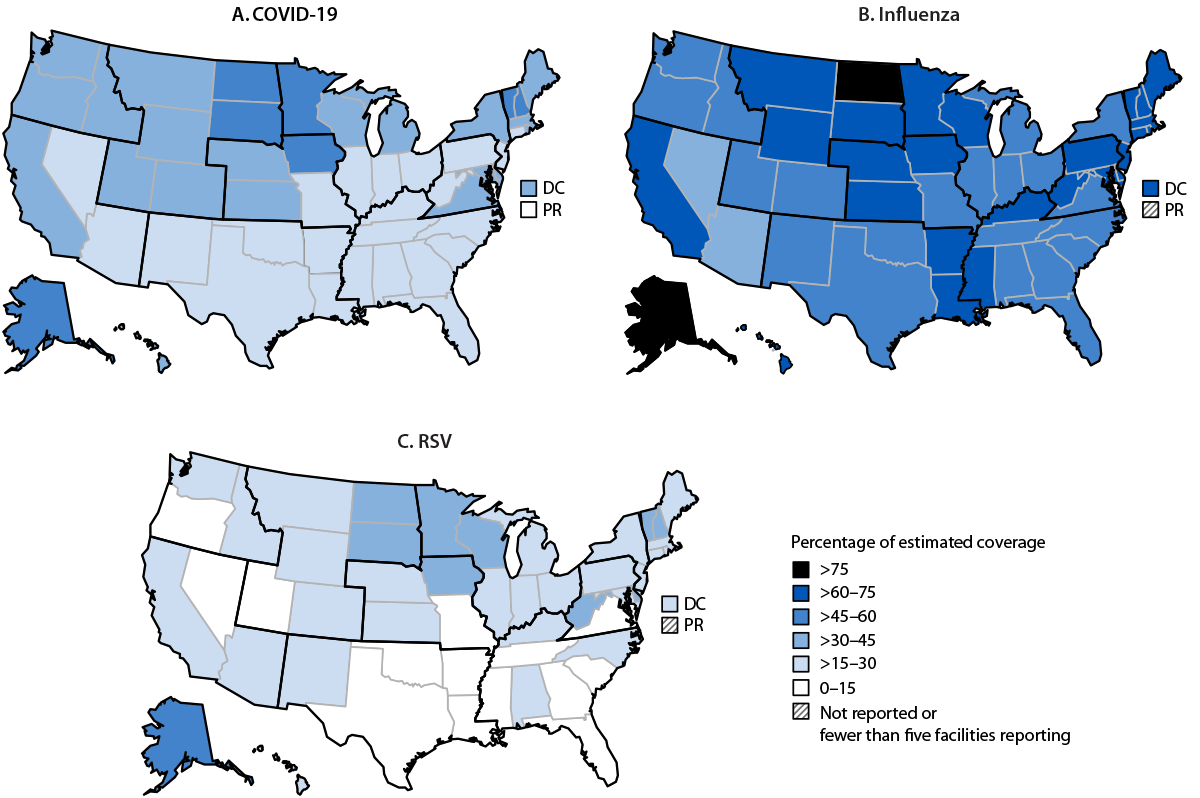 The figure is three maps of the United States illustrating estimates of coverage with 2024–2025 COVID-19 vaccine, influenza vaccine, and respiratory syncytial virus vaccines, among nursing home residents, by U.S. jurisdiction and U.S. Health and Human Services Region during November 2024 according to the National Healthcare Safety Network.