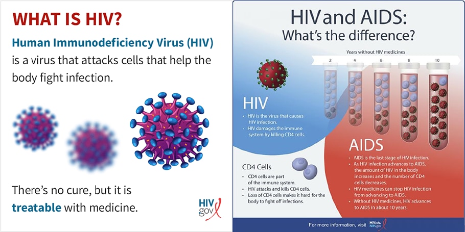 what is hiv