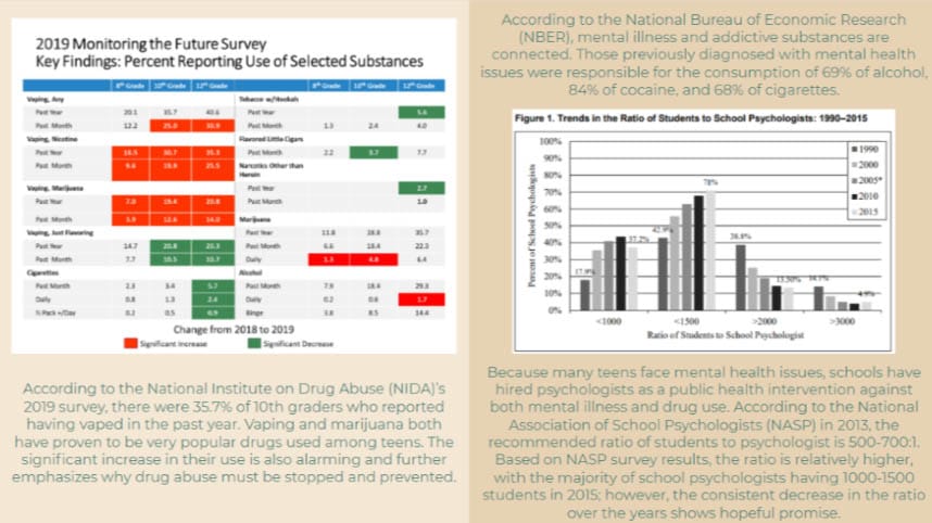 Drug Abuse Among Teens, Slide 2.