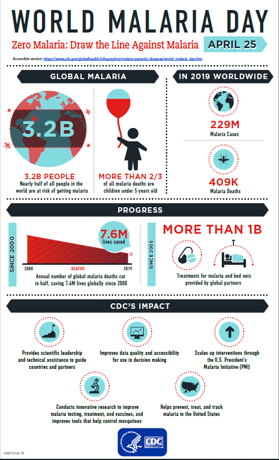 World Malaria Day