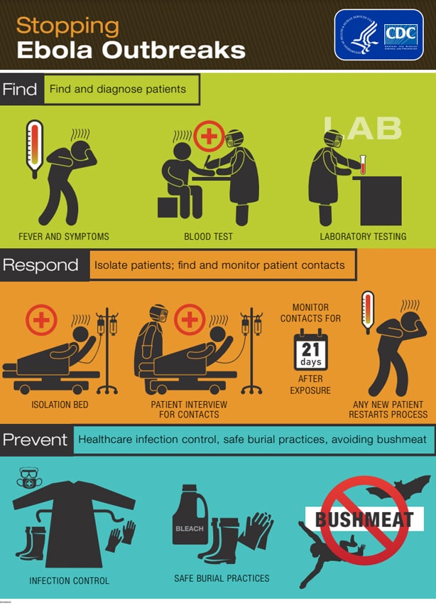 stopping ebola outbreaks