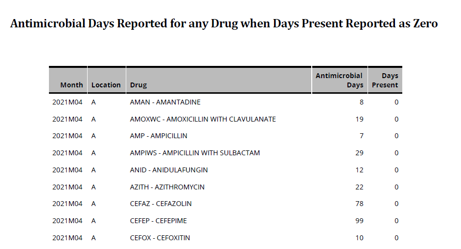 A screenshot of the automated AU data quality report developed by TDH.