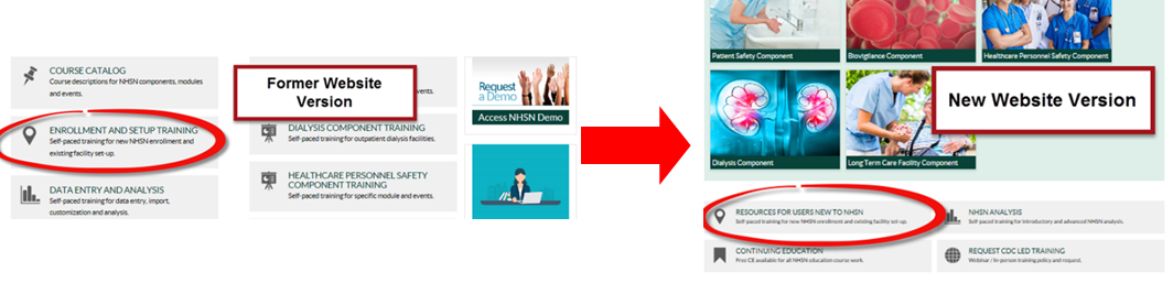 NHSN training webpage showing Enrollment and Set-up Training icon has changed to Resources for Users New to NHSN