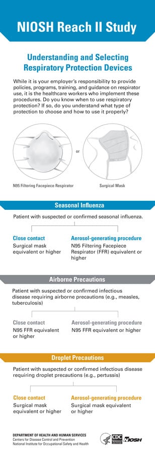 Understanding and Selecting Respiratory Protection Devices