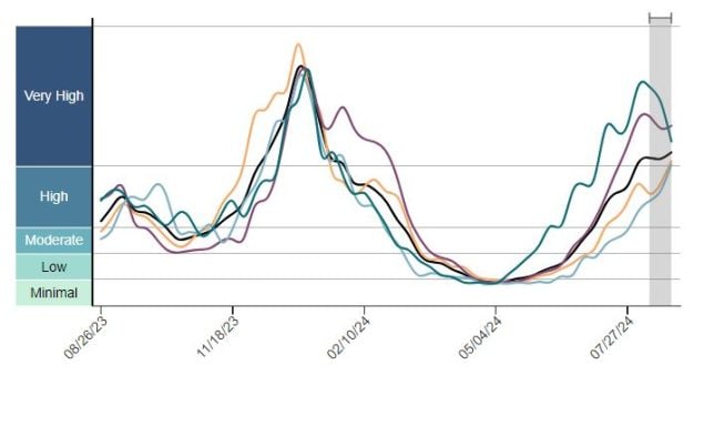 national trend graphic