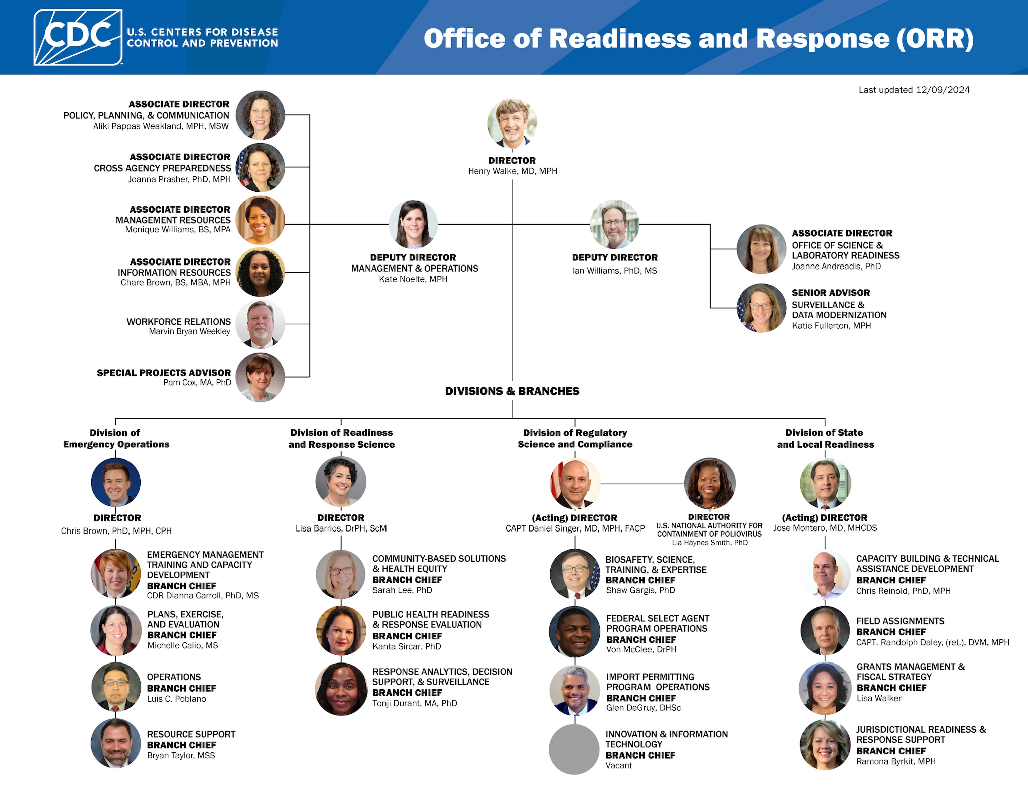 ORR OD organizational chart December 2024