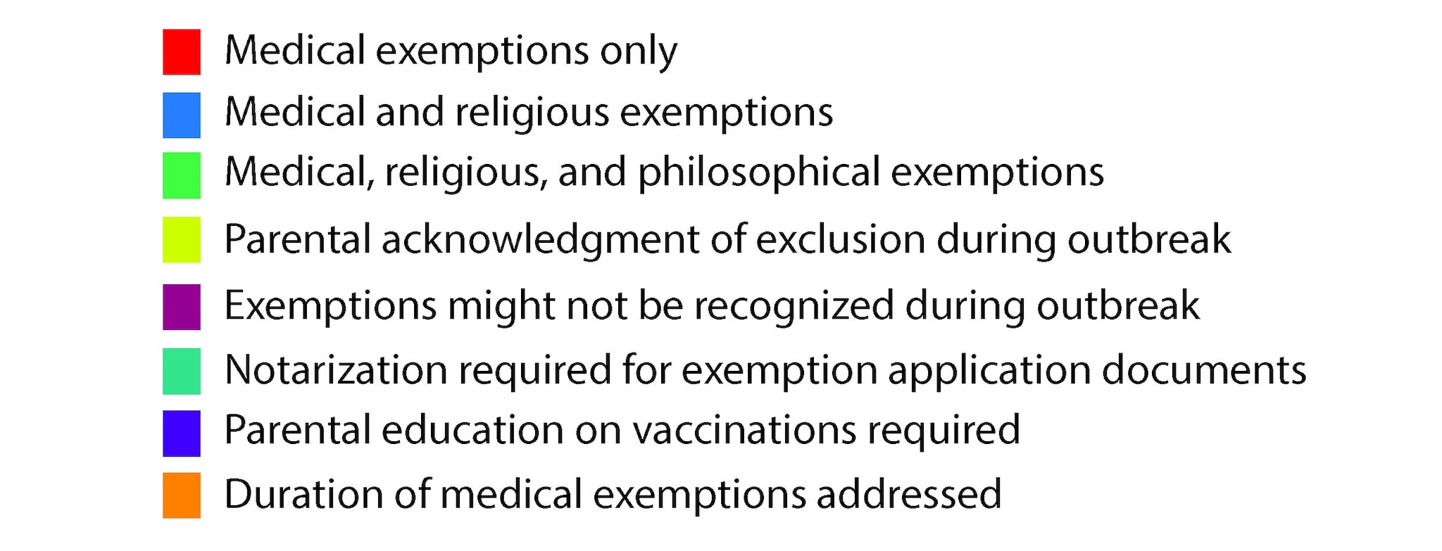 Color legend where each color represents the type of vaccination exemptions in each state.