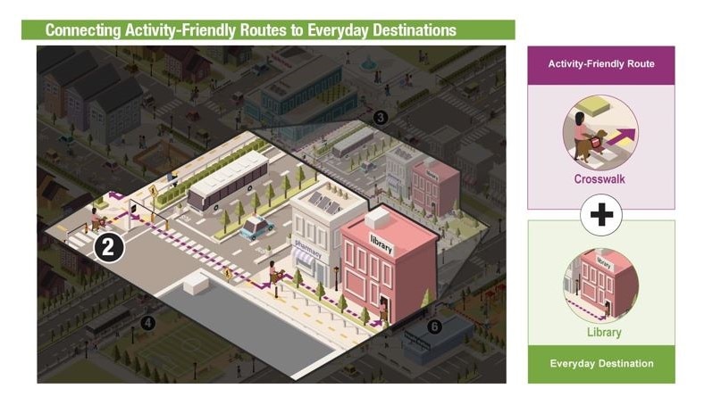 Graphic of a crosswalk going to a library