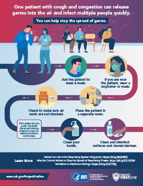 Micro-Learns Cough and Congestion: One patient can infect multiple people quickly.