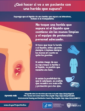 Microaprendizaje sobre heridas que supuran