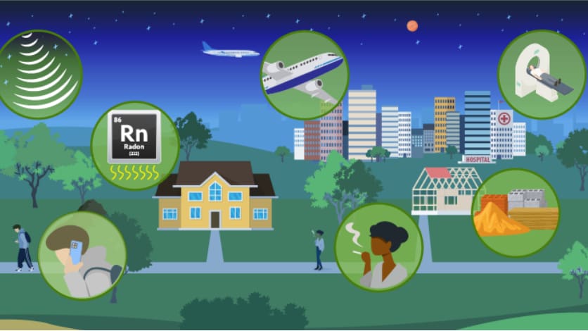 Circular call-outs within a city-scape demonstrate common sources of radiation in the environment.