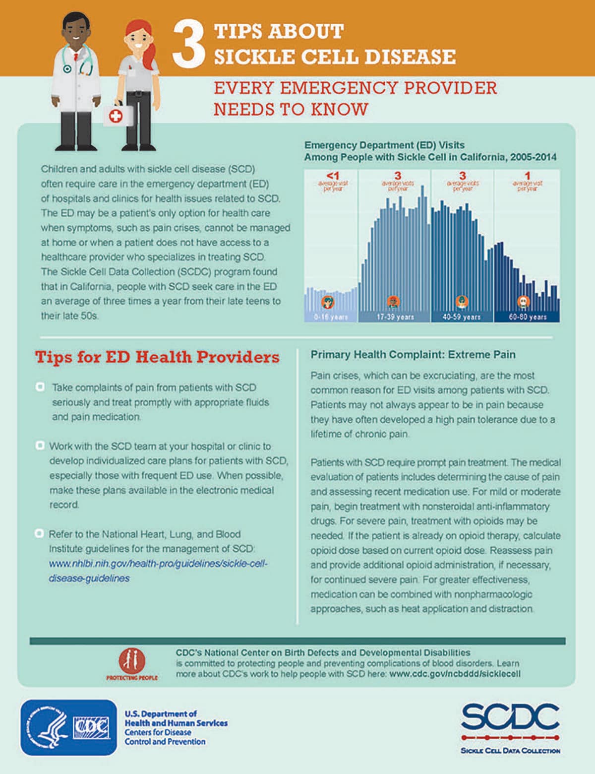 three tips about sickle cell disease every emergency provider needs to know