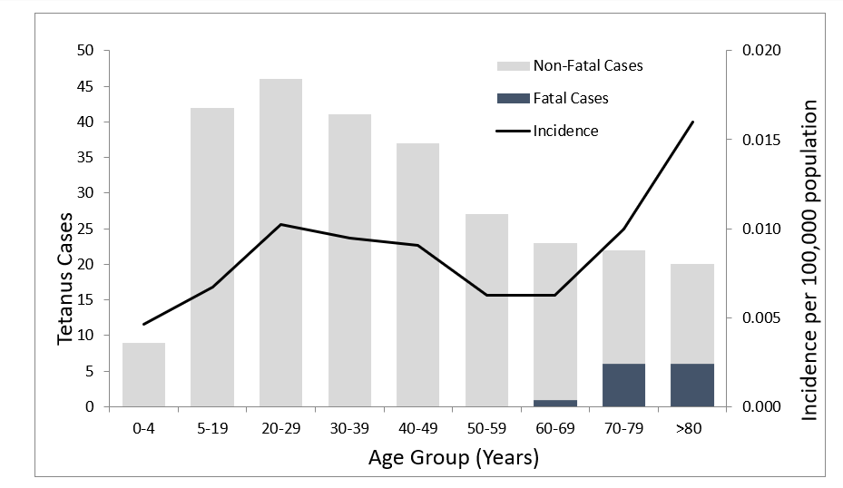 Figure 2 graph as described in this section